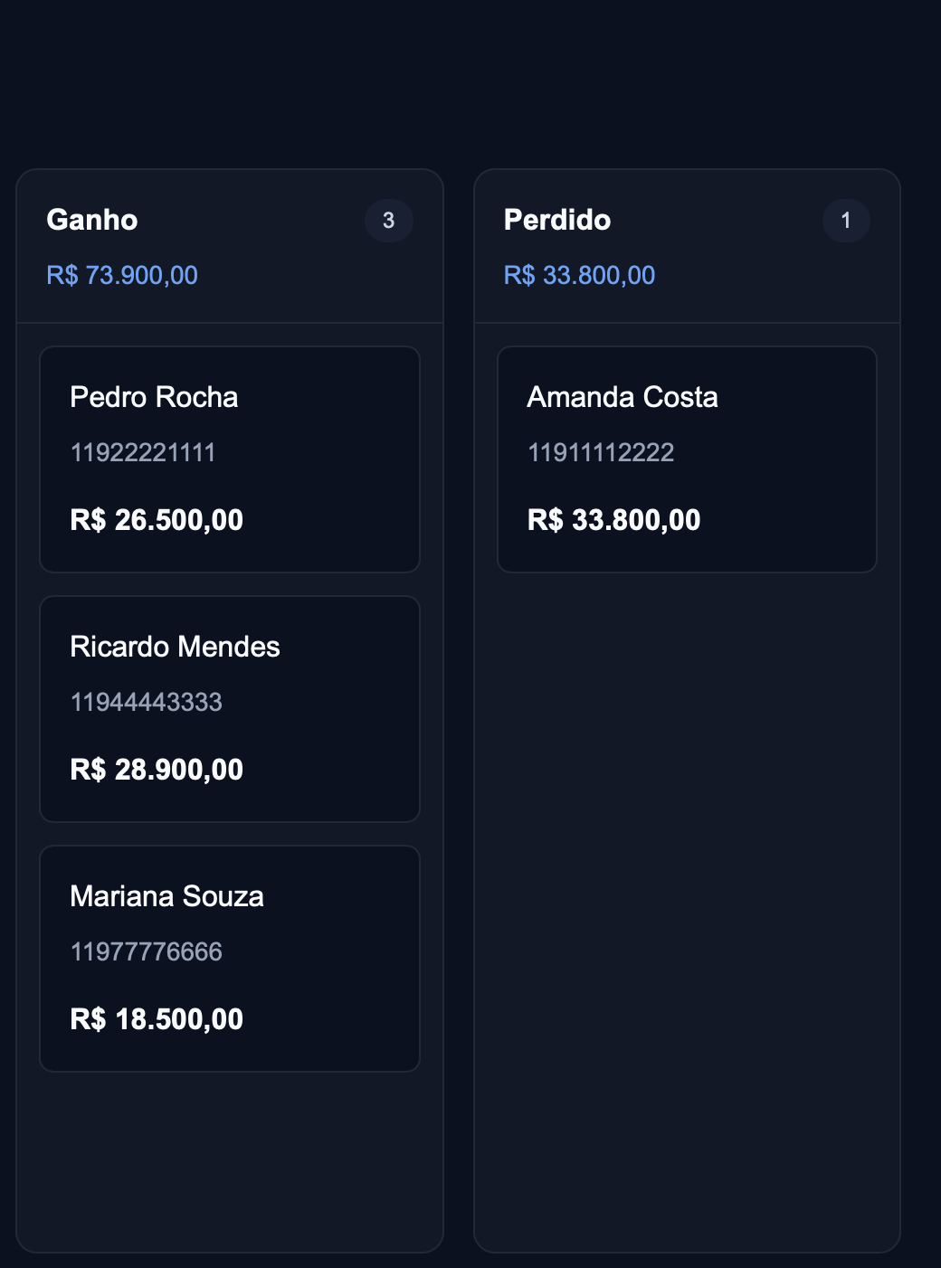 Continuação do mesmo pipeline: etapas Ganho e Perdido com oportunidades fictícias.